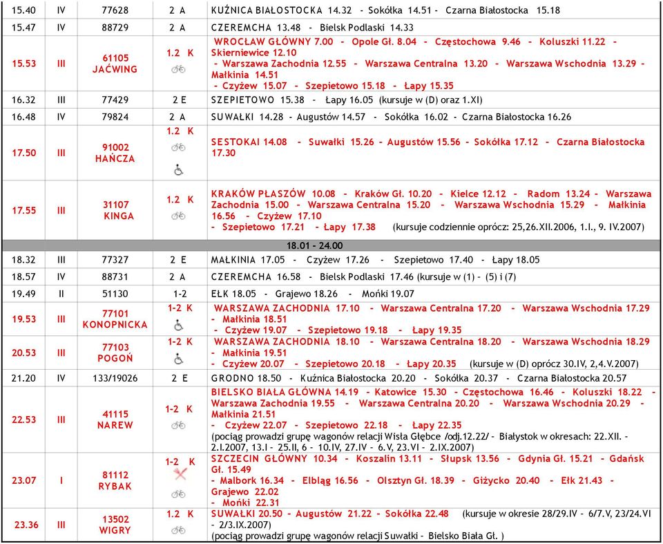 18 - Łapy 15.35 16.32 III 77429 2 E SZEPIETOWO 15.38 Łapy 16.05 (kursuje w (D) oraz 1.XI) 16.48 IV 79824 2 A SU WAŁKI 14.28 - Augustów 14.57 - Sokółka 16.02 - Czarna Białostocka 16.26 SE STOKAI 14.