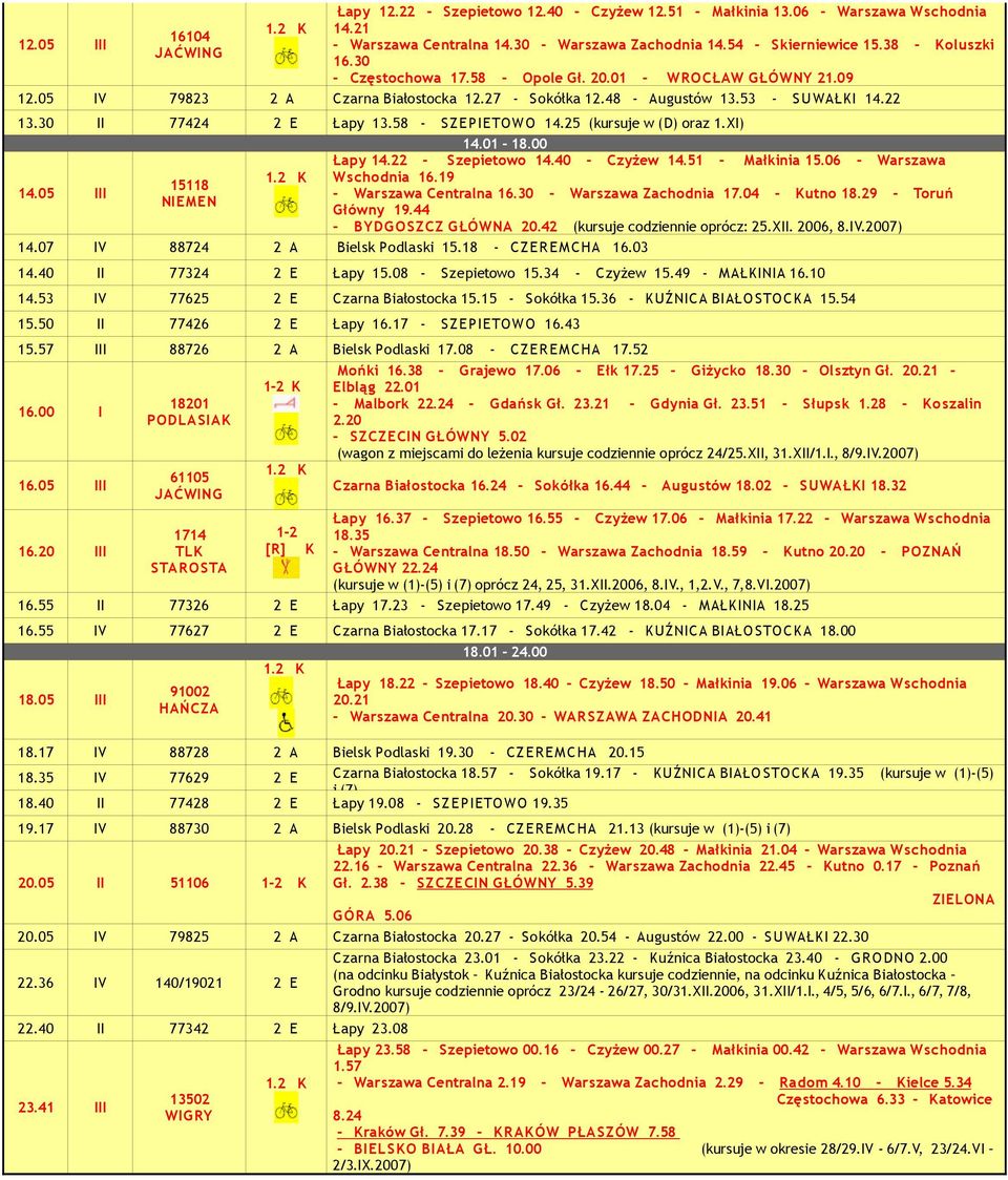 58 - SZEPIETOWO 14.25 (kursuje w (D) oraz 1.XI) 14.01-18.00 14.05 III 15118 NIEMEN Łapy 14.22 - Szepietowo 14.40 - Czyżew 14.51 - Małkinia 15.06 - Warszawa Wschodnia 16.19 - Warszawa Centralna 16.