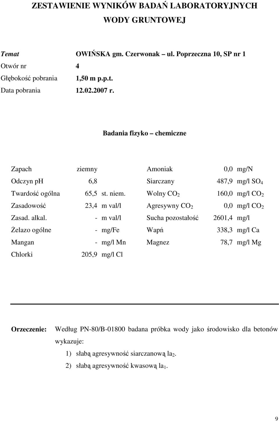 Wolny CO 2 160,0 mg/l CO 2 Zasadowość 23,4 m val/l Agresywny CO 2 0,0 mg/l CO 2 Zasad. alkal.