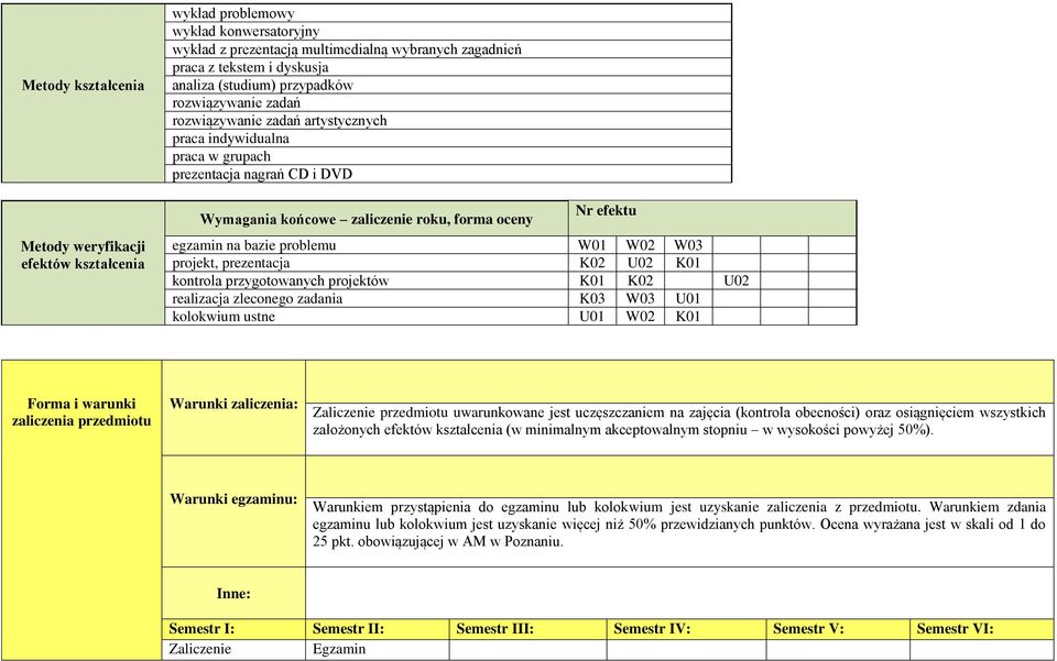 bazie problemu W01 W02 W03 projekt, prezentacja K02 U02 K01 kontrola przygotowanych projektów K01 K02 U02 realizacja zleconego zadania K03 W03 U01 kolokwium ustne U01 W02 K01 Forma i warunki
