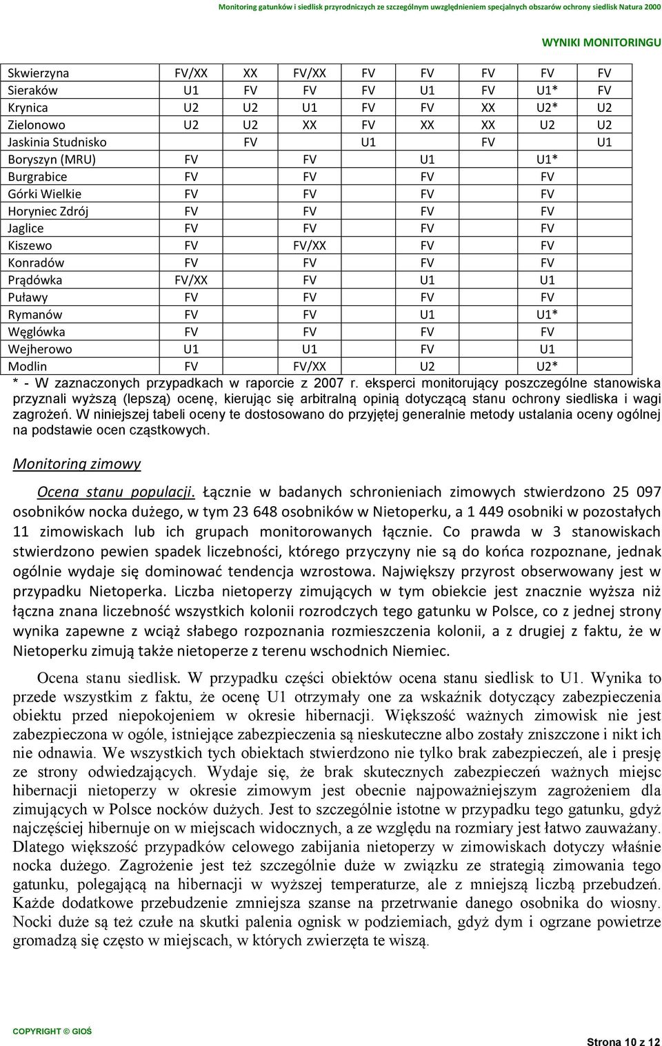 FV U1 U1* Węglówka FV FV FV FV Wejherowo U1 U1 FV U1 Modlin FV FV/XX U2 U2* * - W zaznaczonych przypadkach w raporcie z 2007 r.