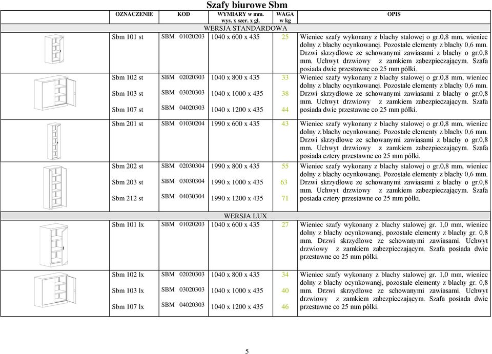 0,8 Sbm 102 st Sbm 103 st Sbm 107 st SBM 02020303 SBM 03020303 SBM 04020303 1040 x 800 x 435 1040 x 1200 x 435 33 38 44 OPIS mm. Uchwyt drzwiowy z zamkiem zabezpieczającym.