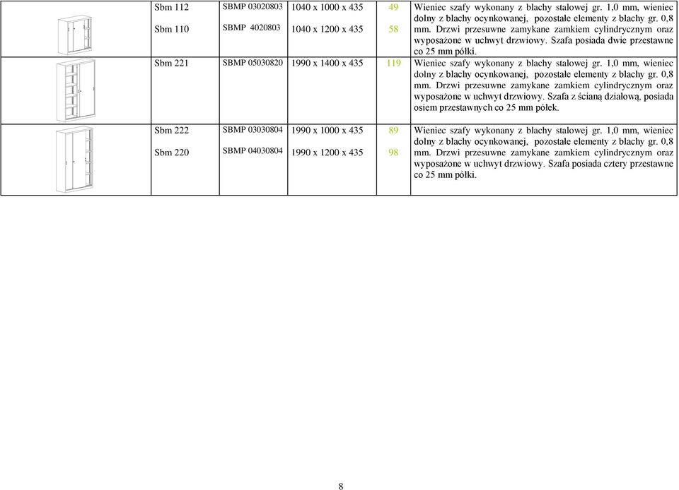 Sbm 221 SBMP 05030820 1990 x 1400 x 435 119 mm. Drzwi przesuwne zamykane zamkiem cylindrycznym oraz wyposażone w uchwyt drzwiowy.
