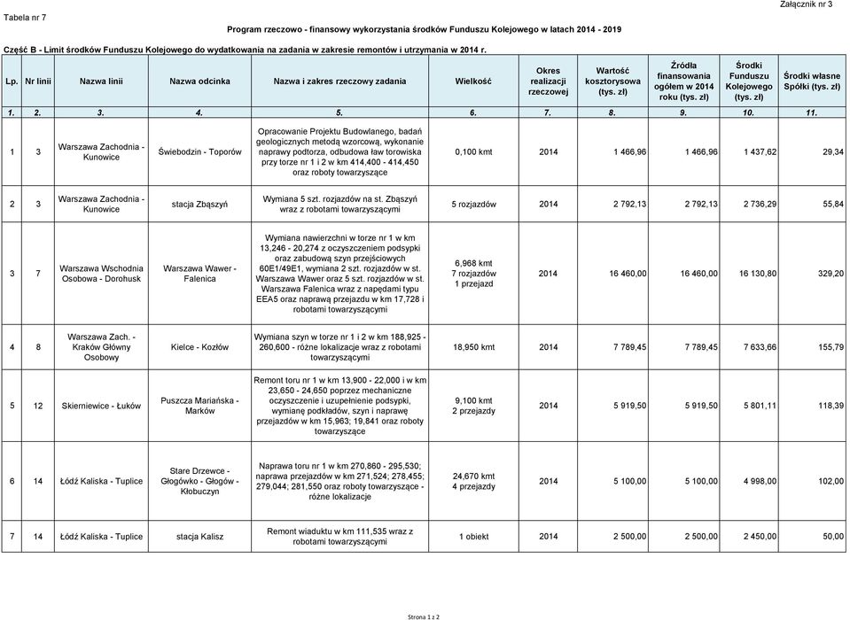 1 3 Zachodnia - Kunowice Świebodzin - Toporów Opracowanie Projektu Budowlanego, badań geologicznych metodą wzorcową, wykonanie naprawy podtorza, odbudowa ław torowiska przy torze nr 1 i 2 w km
