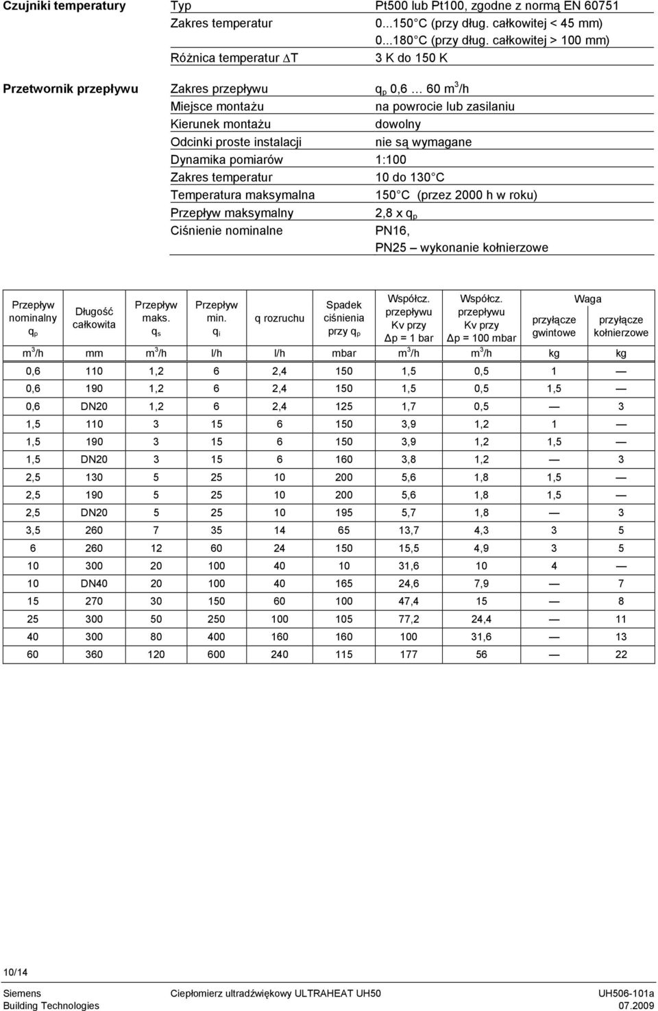 Dynamika pomiarów 1:100 Zakres temperatur 10 do 130 C Temperatura maksymalna 150 C (przez 2000 h w roku) Przepływ maksymalny 2,8 x q p Ciśnienie nominalne PN16, PN25 wykonanie kołnierzowe Przepływ