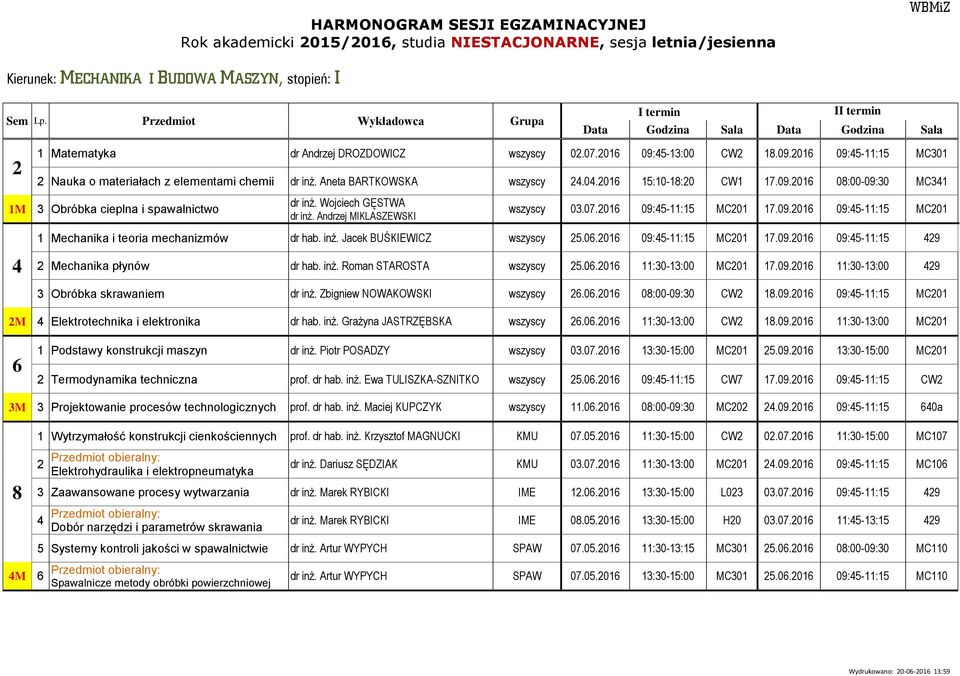 Wojciech GĘSTWA dr inż. Andrzej MIKLASZEWSKI wszyscy 03.07.01 09:5-11:15 MC01 17.09.01 09:5-11:15 MC01 1 Mechanika i teoria mechanizmów dr hab. inż. Jacek BUŚKIEWICZ wszyscy 5.0.01 09:5-11:15 MC01 17.09.01 09:5-11:15 9 Mechanika płynów dr hab.