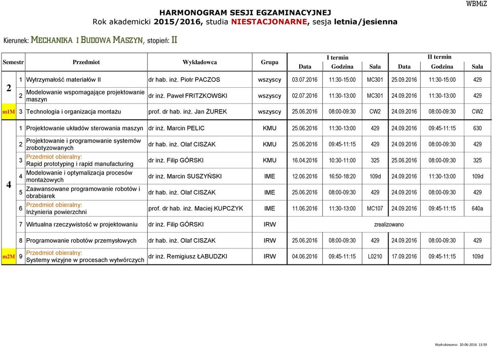 dr hab. inż. Jan ŻUREK wszyscy 5.0.01 08:00-09: