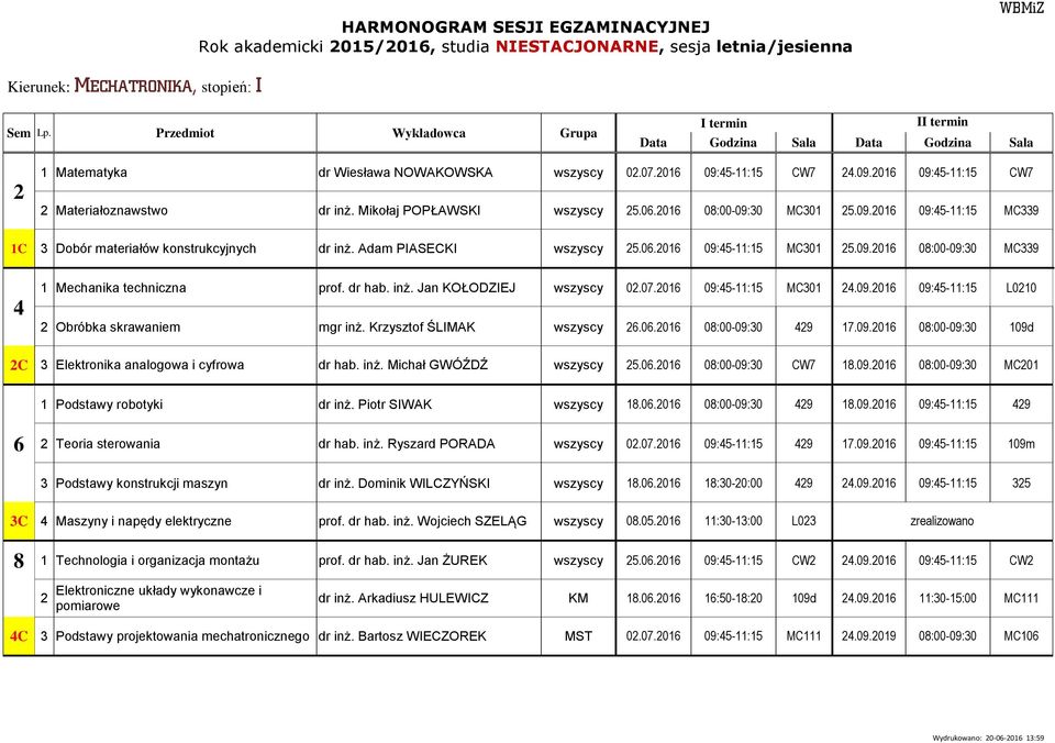 Adam PIASECKI wszyscy 5.0.01 09:5-11:15 MC301 5.09.01 08:00-09:30 MC339 1 Mechanika techniczna prof. dr hab. inż. Jan KOŁODZIEJ wszyscy 0.07.01 09:5-11:15 MC301.09.01 09:5-11:15 L010 Obróbka skrawaniem mgr inż.