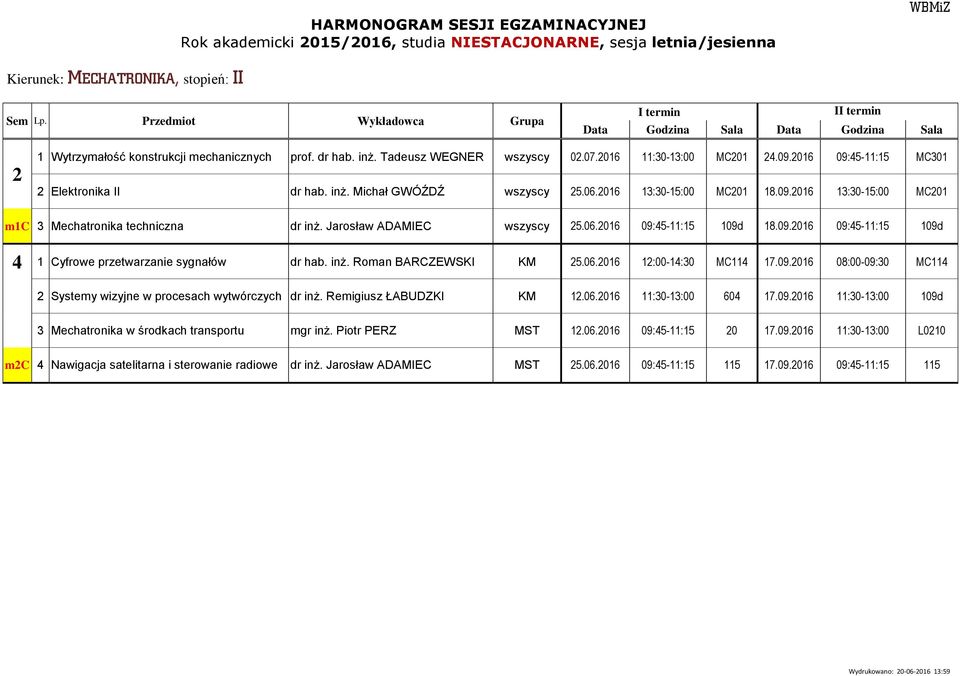 Jarosław ADAMIEC wszyscy 5.0.01 09:5-11:15 109d 18.09.01 09:5-11:15 109d 1 Cyfrowe przetwarzanie sygnałów dr hab. inż. Roman BARCZEWSKI KM 5.0.01 1:00-1:30 MC11 17.09.01 08:00-09:30 MC11 Systemy wizyjne w procesach wytwórczych dr inż.