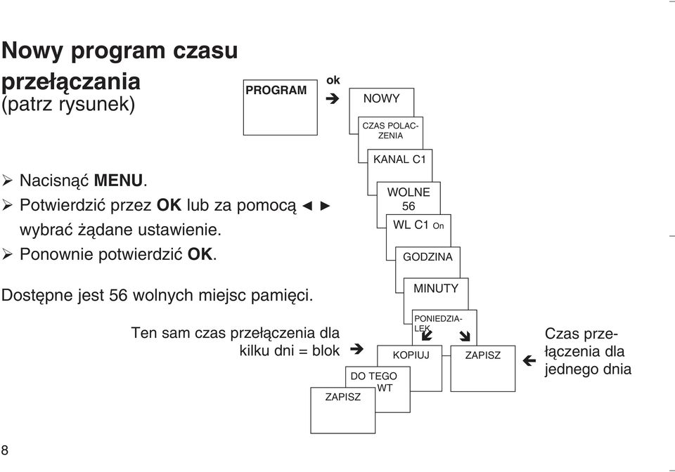 Dost pne jest 56 wolnych miejsc pami ci.