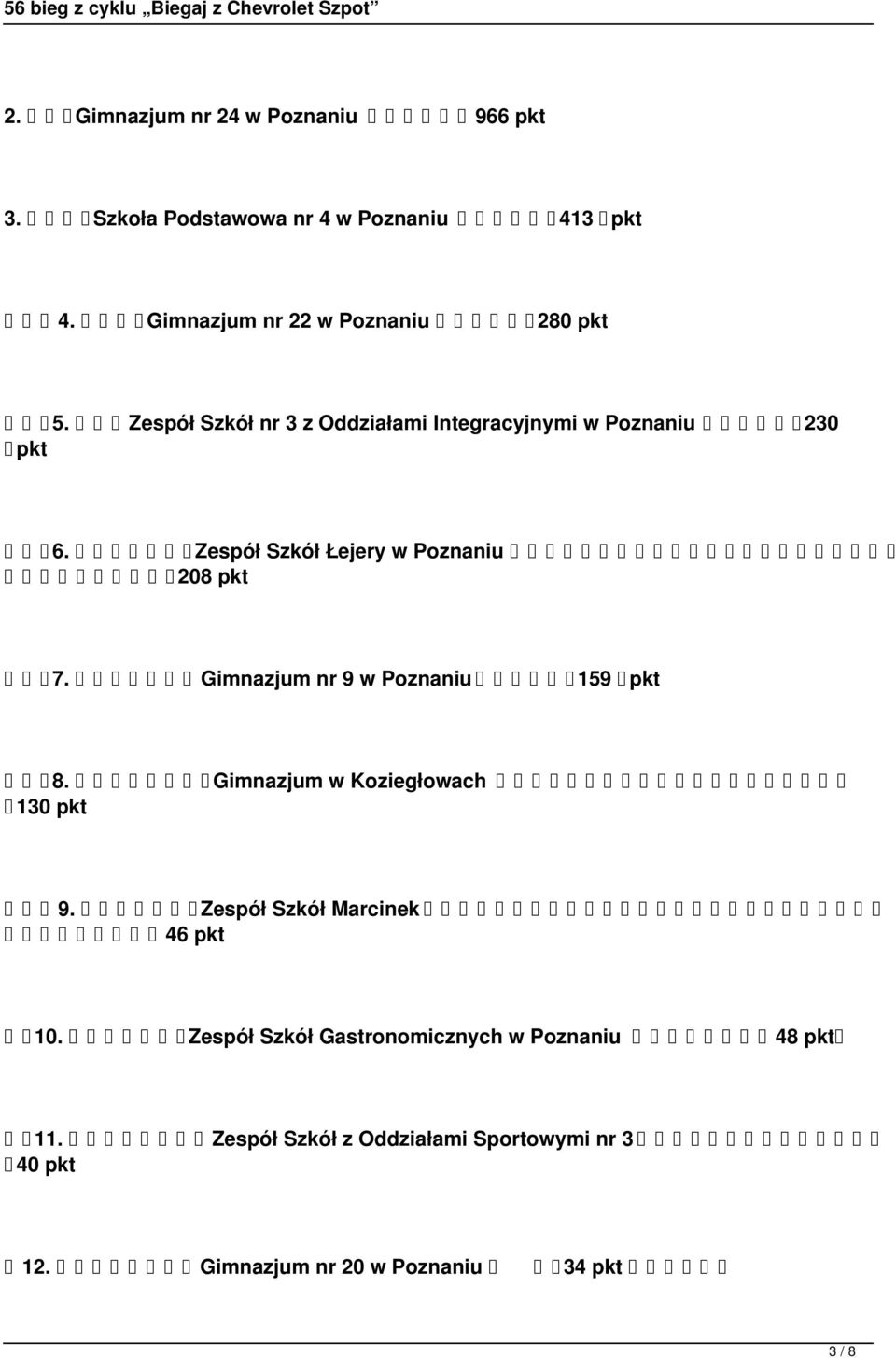 Gimnazjum nr 9 w Poznaniu 159 pkt 8. Gimnazjum w Koziegłowach 130 pkt 9. Zespół Szkół Marcinek 4 10.