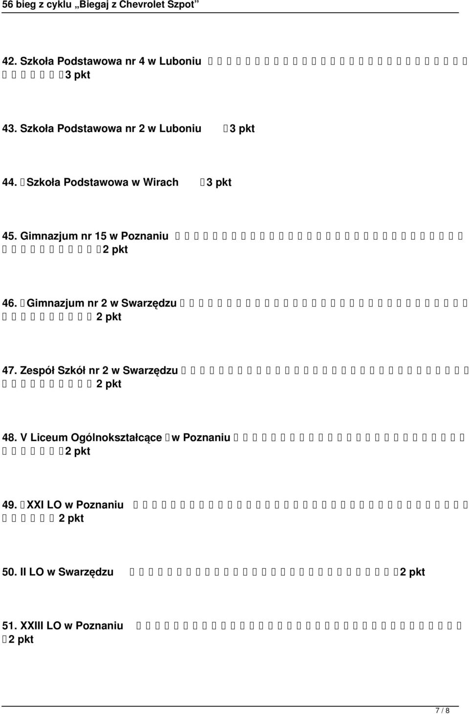 Gimnazjum nr 15 w Poznaniu 46. Gimnazjum nr 2 w Swarzędzu 47.