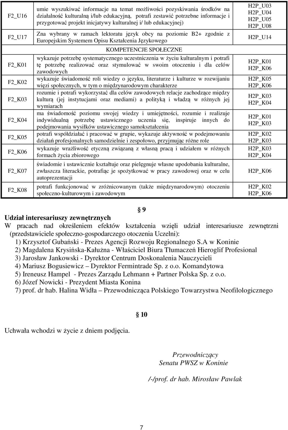 Językowego KOMPETENCJE SPOŁECZNE wykazuje potrzebę systematycznego uczestniczenia w życiu kulturalnym i potrafi tę potrzebę realizować oraz stymulować w swoim otoczeniu i dla celów zawodowych