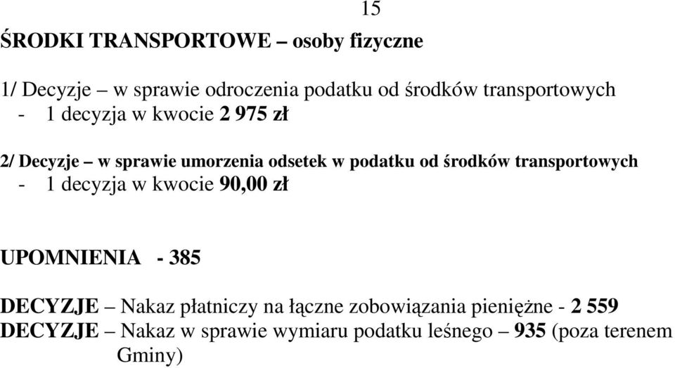 środków transportowych - 1 decyzja w kwocie 90,00 zł UPOMNIENIA - 385 DECYZJE Nakaz płatniczy na