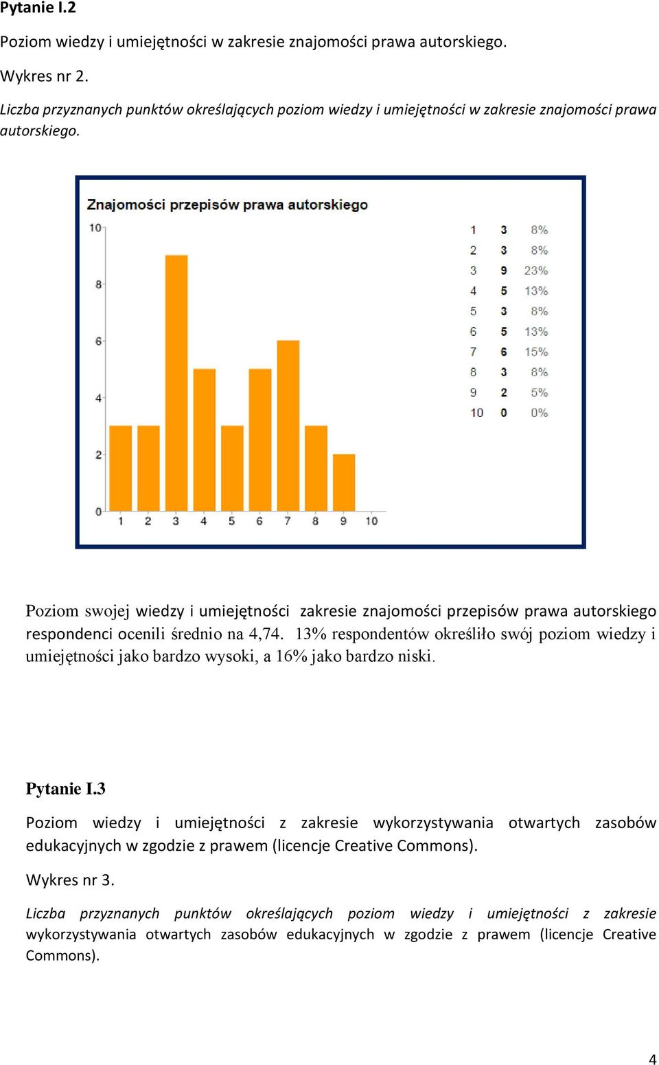 Poziom swojej wiedzy i umiejętności zakresie znajomości przepisów prawa autorskiego respondenci ocenili średnio na 4,74.