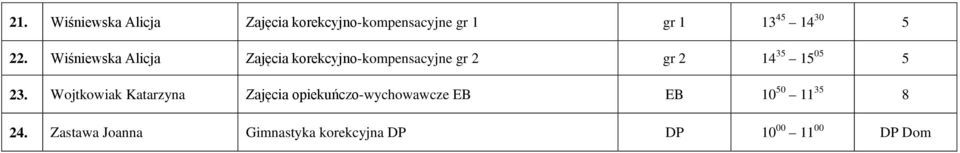 Wiśniewska Alicja Zajęcia korekcyjno-kompensacyjne gr 2 gr 2 14 35 15 05 5