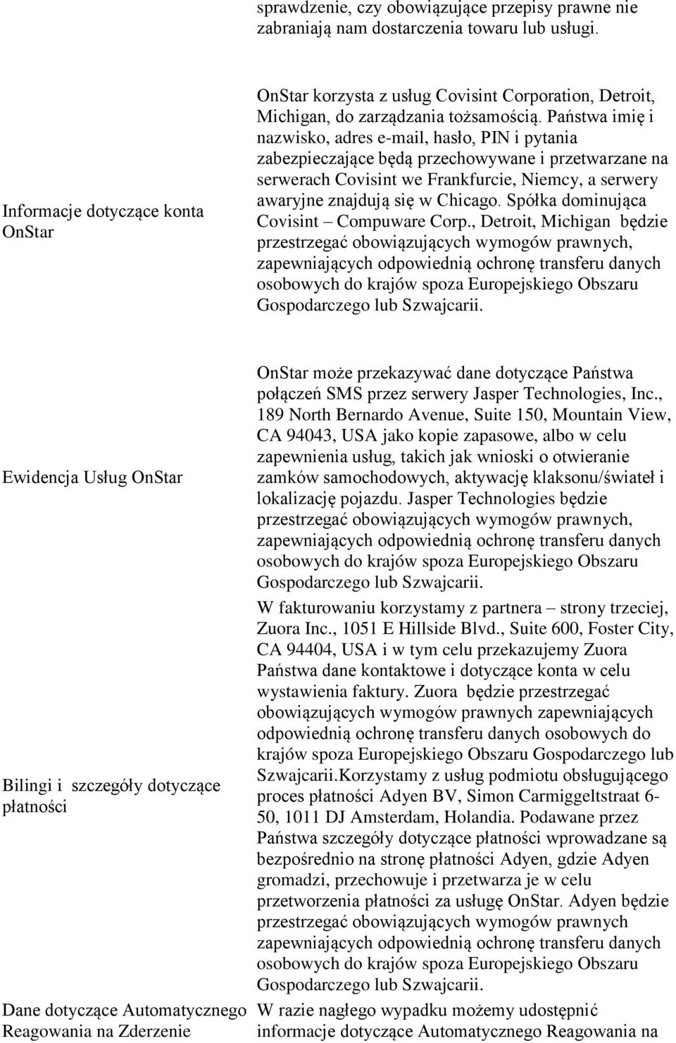 Państwa imię i nazwisko, adres e-mail, hasło, PIN i pytania zabezpieczające będą przechowywane i przetwarzane na serwerach Covisint we Frankfurcie, Niemcy, a serwery awaryjne znajdują się w Chicago.