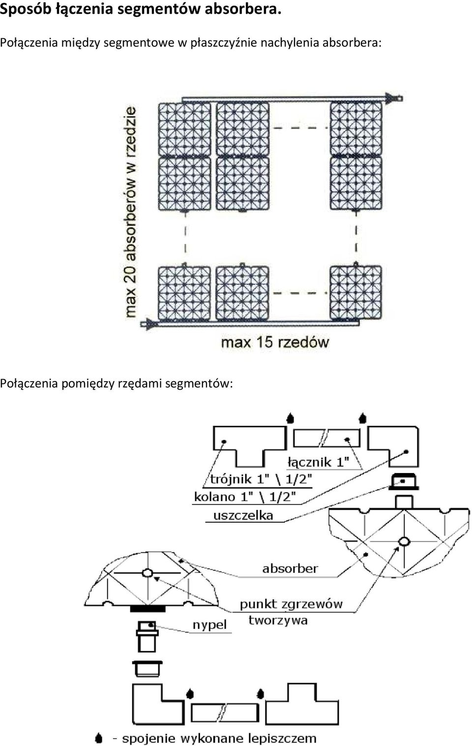 płaszczyźnie nachylenia absorbera: