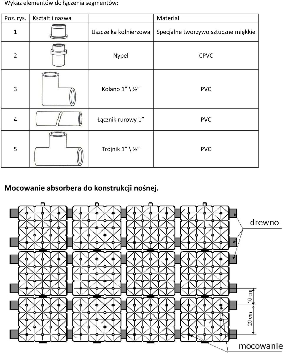 tworzywo sztuczne miękkie 2 Nypel CPVC 3 Kolano 1 \ ½ PVC 4