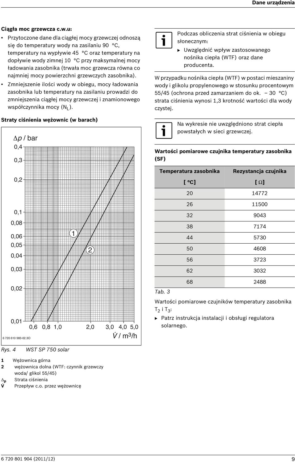 u: Przytoczone dane dla ciągłej mocy grzewczej odnoszą się do temperatury wody na zasilaniu 90 C, temperatury na wypływie 45 C oraz temperatury na dopływie wody zimnej 10 C przy maksymalnej mocy