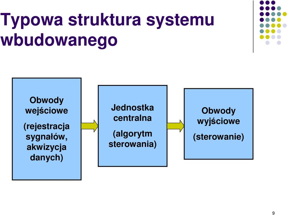 akwizycja danych) Jednostka centralna