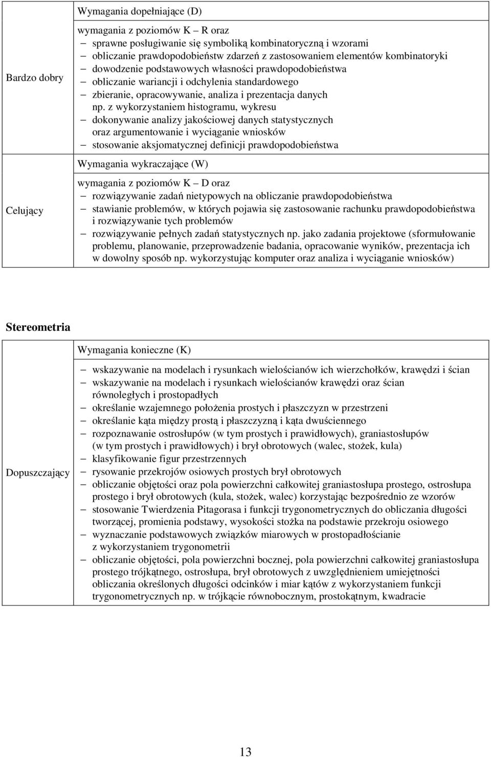 z wykorzystaniem histogramu, wykresu dokonywanie analizy jakościowej danych statystycznych oraz argumentowanie i wyciąganie wniosków stosowanie aksjomatycznej definicji prawdopodobieństwa Wymagania