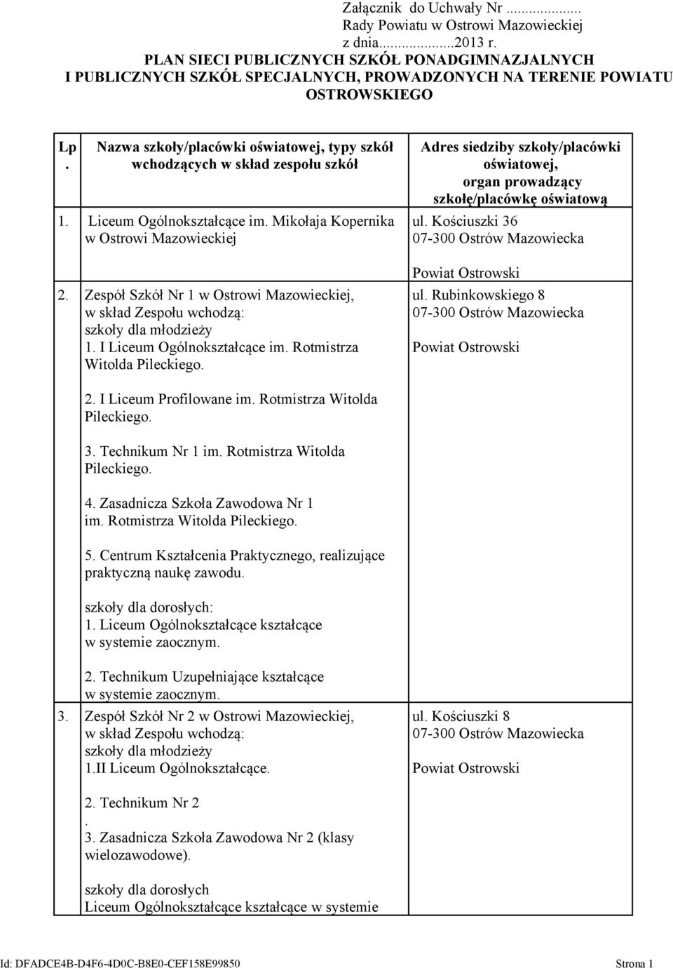 Nazwa szkoły/placówki oświatowej, typy szkół wchodzących w skład zespołu szkół 1. Liceum Ogólnokształcące im. Mikołaja Kopernika w Ostrowi Mazowieckiej 2. Zespół Szkół Nr 1 w Ostrowi Mazowieckiej, 1.