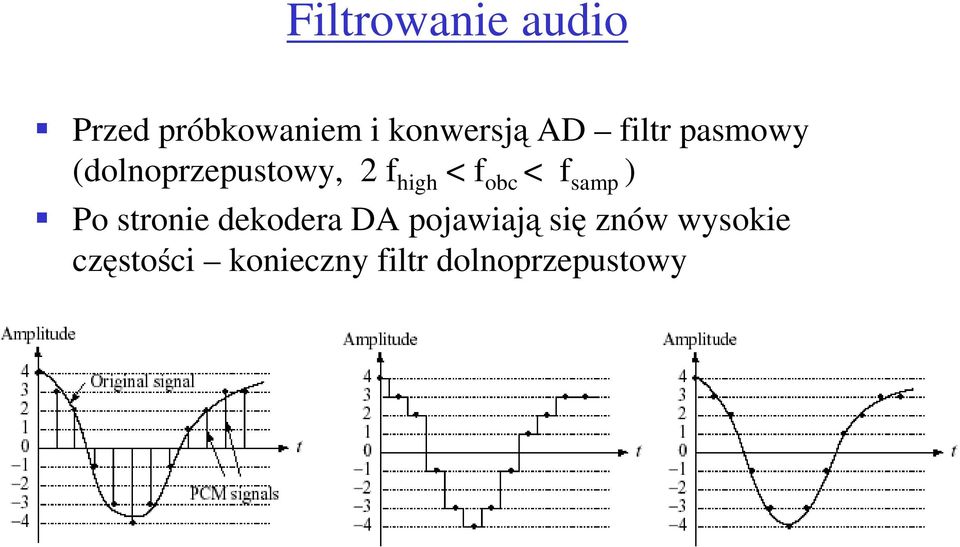 f samp ) Po stronie dekodera DA pojawiają się znów