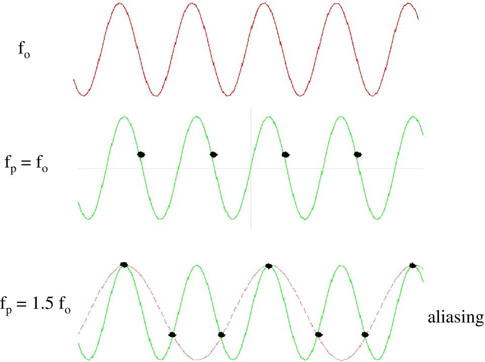 aliasing