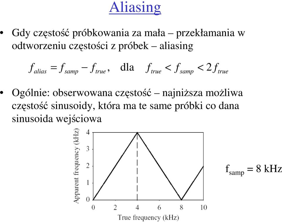 samp f true Ogólnie: obserwowana częstość najniŝsza moŝliwa częstość