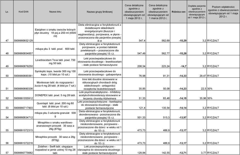 (10 Montessan do rozgryzania i żucia 4 mg 28 (4 blist.po 7 szt.) DONEPEX powl. 5 mg 28 Quentapil powl.