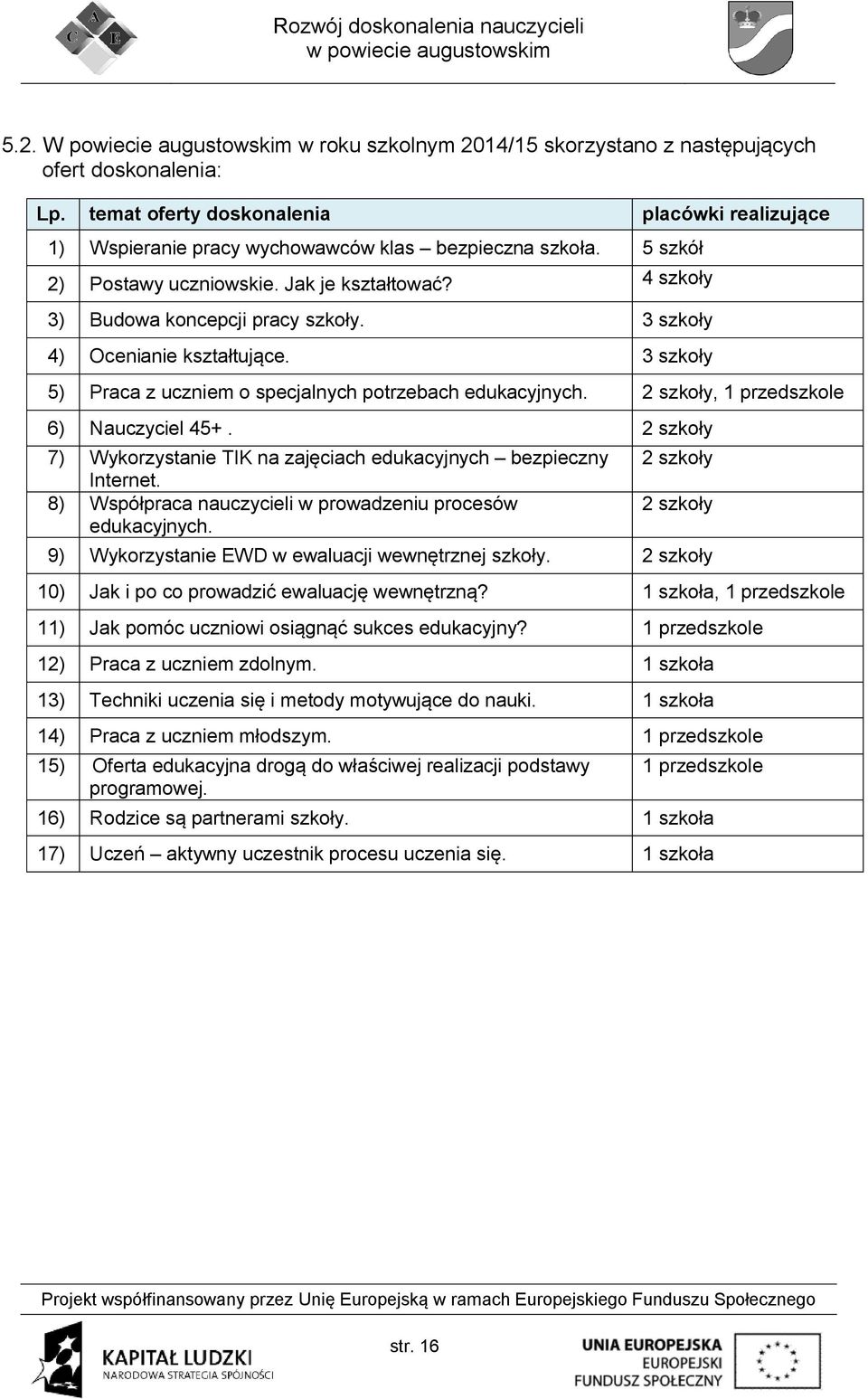 3 szkoły 4) Ocenianie kształtujące. 3 szkoły 5) Praca z uczniem o specjalnych potrzebach edukacyjnych. 2 szkoły, 1 przedszkole 6) Nauczyciel 45+.