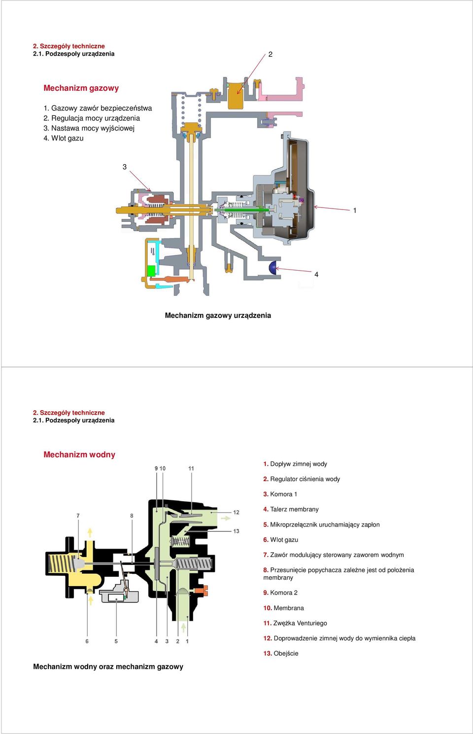 Regulator ciśnienia wody 3. Komora 1 4. Talerz membrany 5. Mikroprzełącznik uruchamiający zapłon 6. Wlot gazu 7. Zawór modulujący sterowany zaworem wodnym 8.