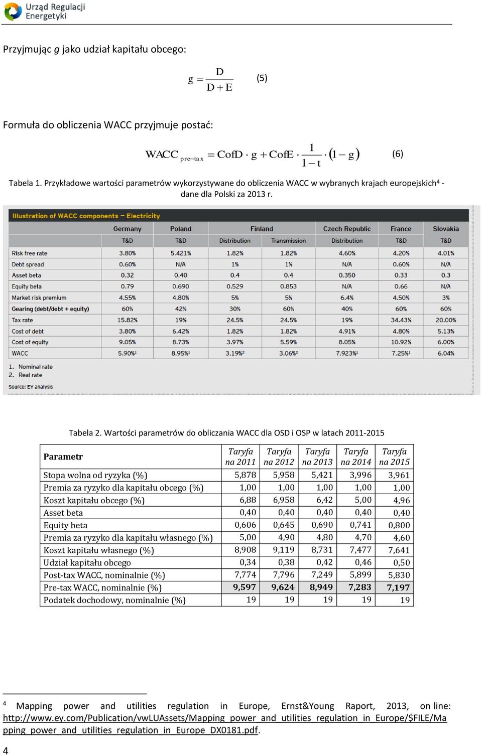 Wartości parametrów do obliczania WACC dla OSD i OSP w latach 20-205 Taryfa na 20 Taryfa na 202 Taryfa na 203 Taryfa na 204 Taryfa na 205 Stopa wolna od ryzyka (%) 5,878 5,958 5,42 3,996 3,96 Premia