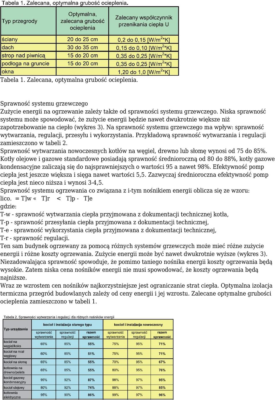 Na sprawność systemu grzewczego ma wpływ: sprawność wytwarzania, regulacji, przesyłu i wykorzystania. Przykładową sprawność wytwarzania i regulacji zamieszczono w tabeli 2.