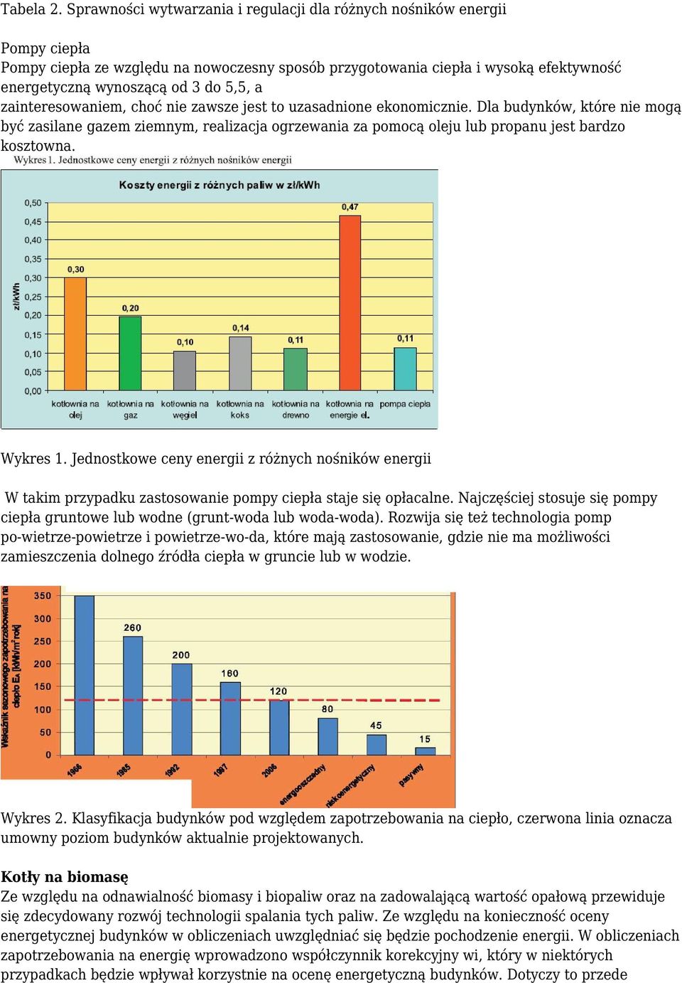 a zainteresowaniem, choć nie zawsze jest to uzasadnione ekonomicznie. Dla budynków, które nie mogą być zasilane gazem ziemnym, realizacja ogrzewania za pomocą oleju lub propanu jest bardzo kosztowna.