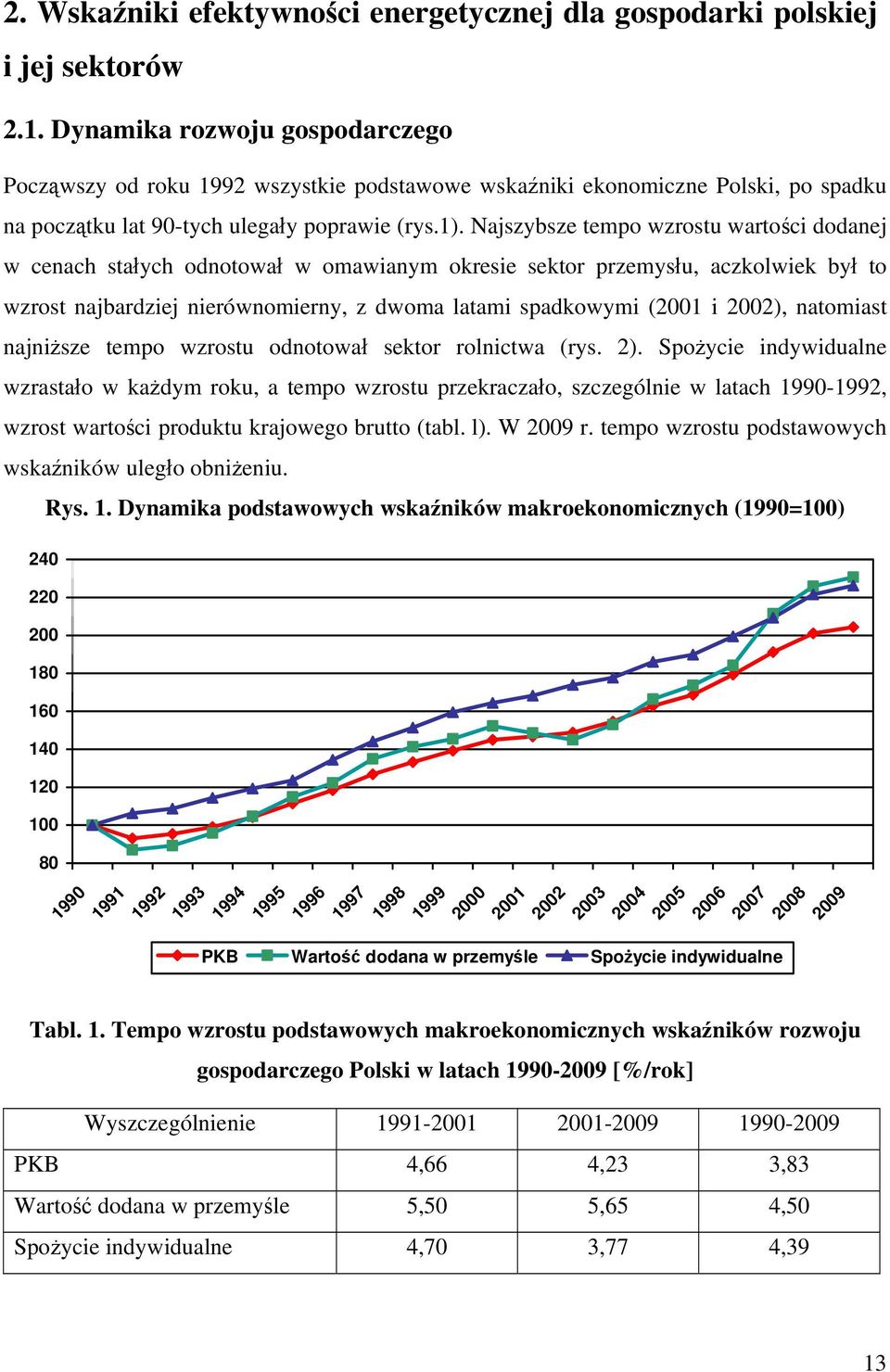 Najszybsze tempo wzrostu wartości dodanej w cenach stałych odnotował w omawianym okresie sektor przemysłu, aczkolwiek był to wzrost najbardziej nierównomierny, z dwoma latami spadkowymi (2001 i