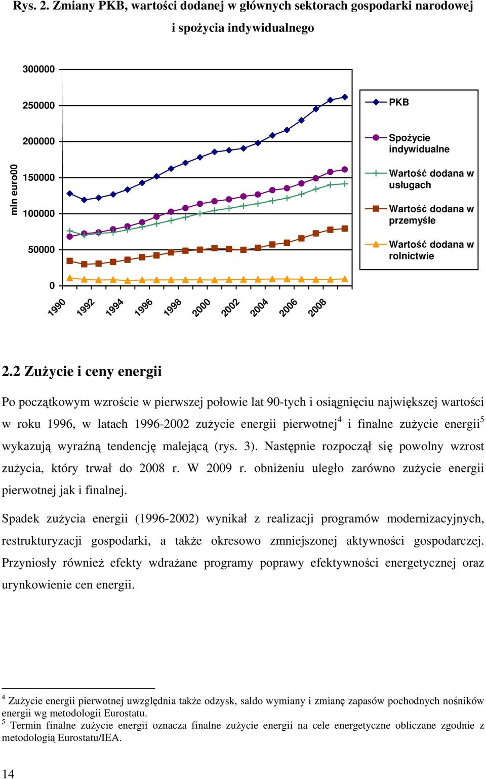 usługach Wartość dodana w przemyśle Wartość dodana w rolnictwie 0 1990 1992 1994 1996 1998 2000 2002 2004 2006 2008 2.