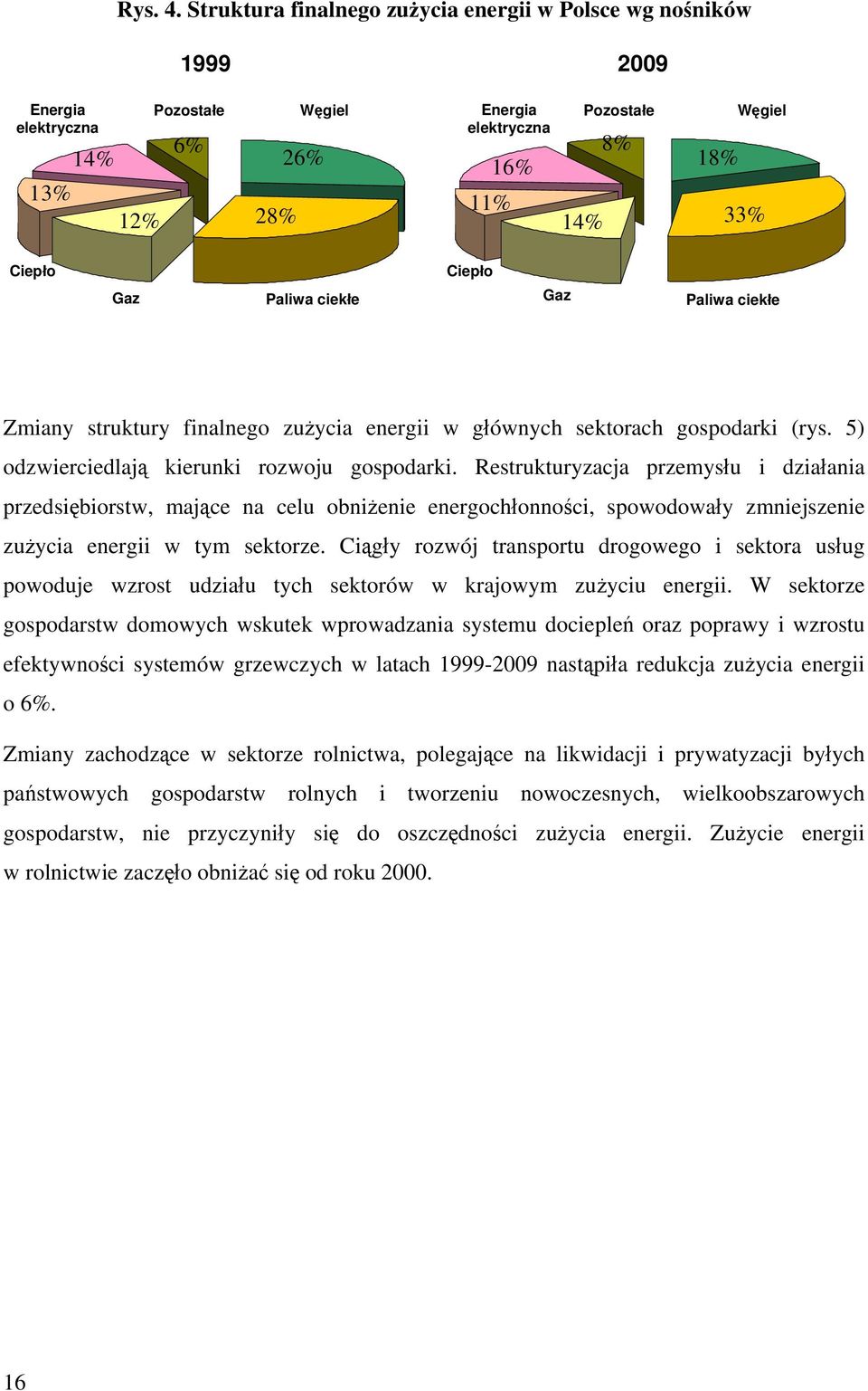 Paliwa ciekłe Ciepło Gaz Paliwa ciekłe Zmiany struktury finalnego zużycia energii w głównych sektorach gospodarki (rys. 5) odzwierciedlają kierunki rozwoju gospodarki.