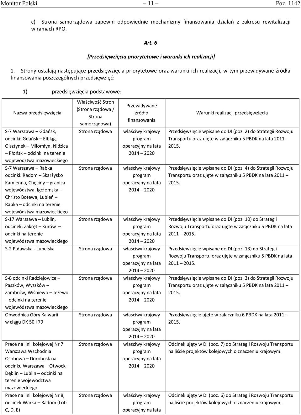 odcinki: Gdańsk Elbląg, Olsztynek Miłomłyn, Nidzica Płońsk odcinki na terenie województwa mazowieckiego S-7 Warszawa Rabka odcinki: Radom Skarżysko Kamienna, Chęciny granica województwa, Igołomska