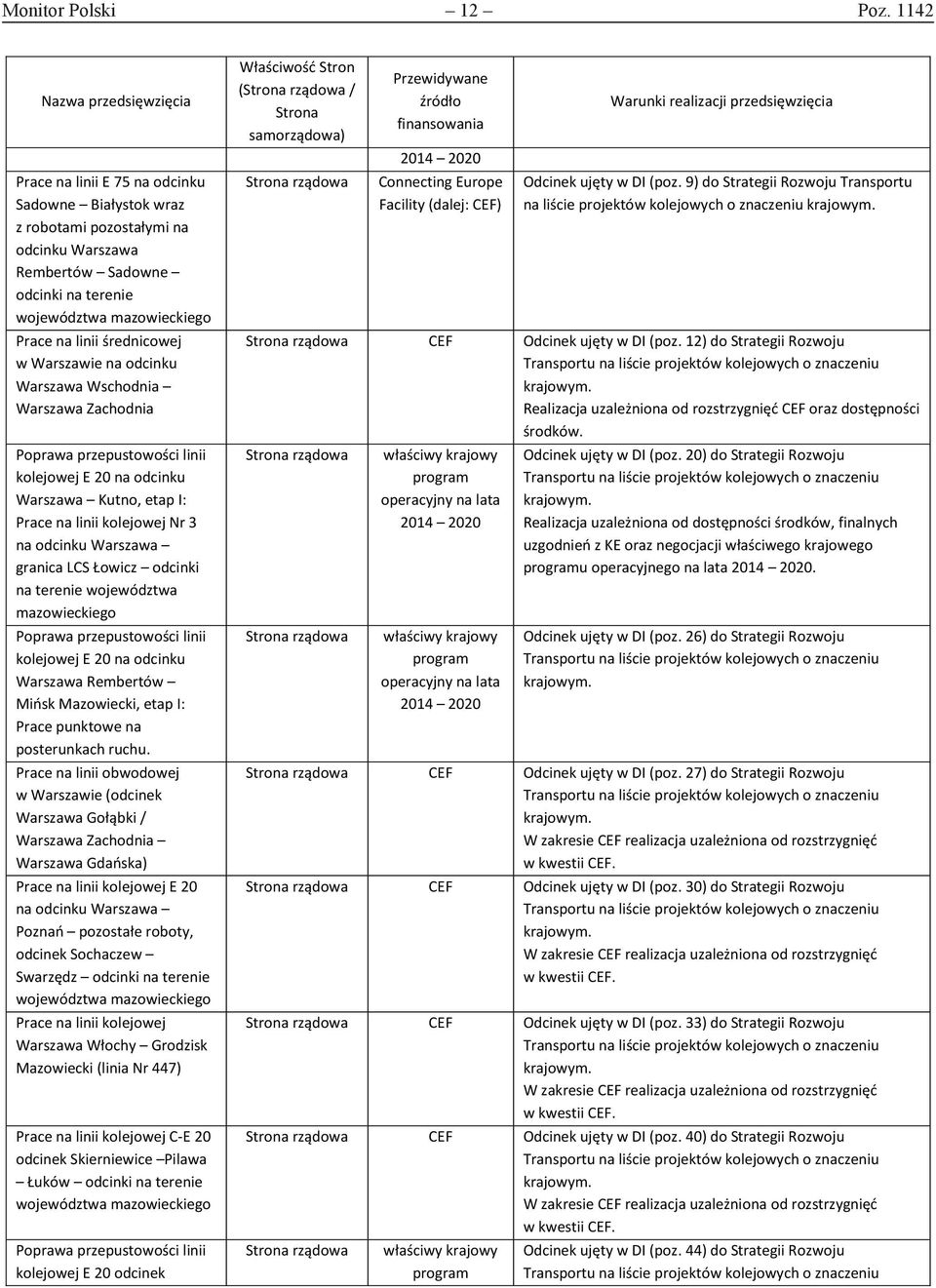 Warszawie na odcinku Warszawa Wschodnia Warszawa Zachodnia Poprawa przepustowości linii kolejowej E 20 na odcinku Warszawa Kutno, etap I: Prace na linii kolejowej Nr 3 na odcinku Warszawa granica LCS