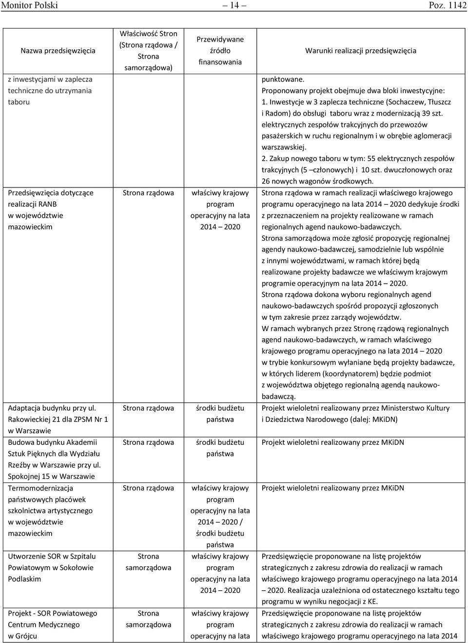 elektrycznych zespołów trakcyjnych do przewozów pasażerskich w ruchu regionalnym i w obrębie aglomeracji warszawskiej. 2.