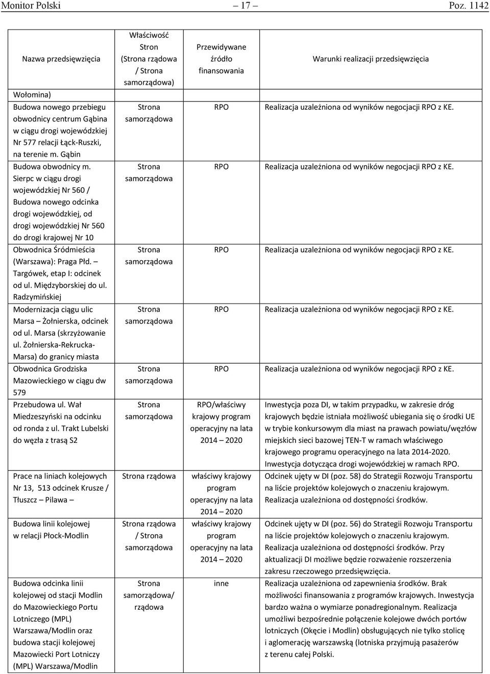 Sierpc w ciągu drogi wojewódzkiej Nr 560 / Budowa nowego odcinka drogi wojewódzkiej, od drogi wojewódzkiej Nr 560 do drogi krajowej Nr 10 Realizacja uzależniona od wyników negocjacji z KE.