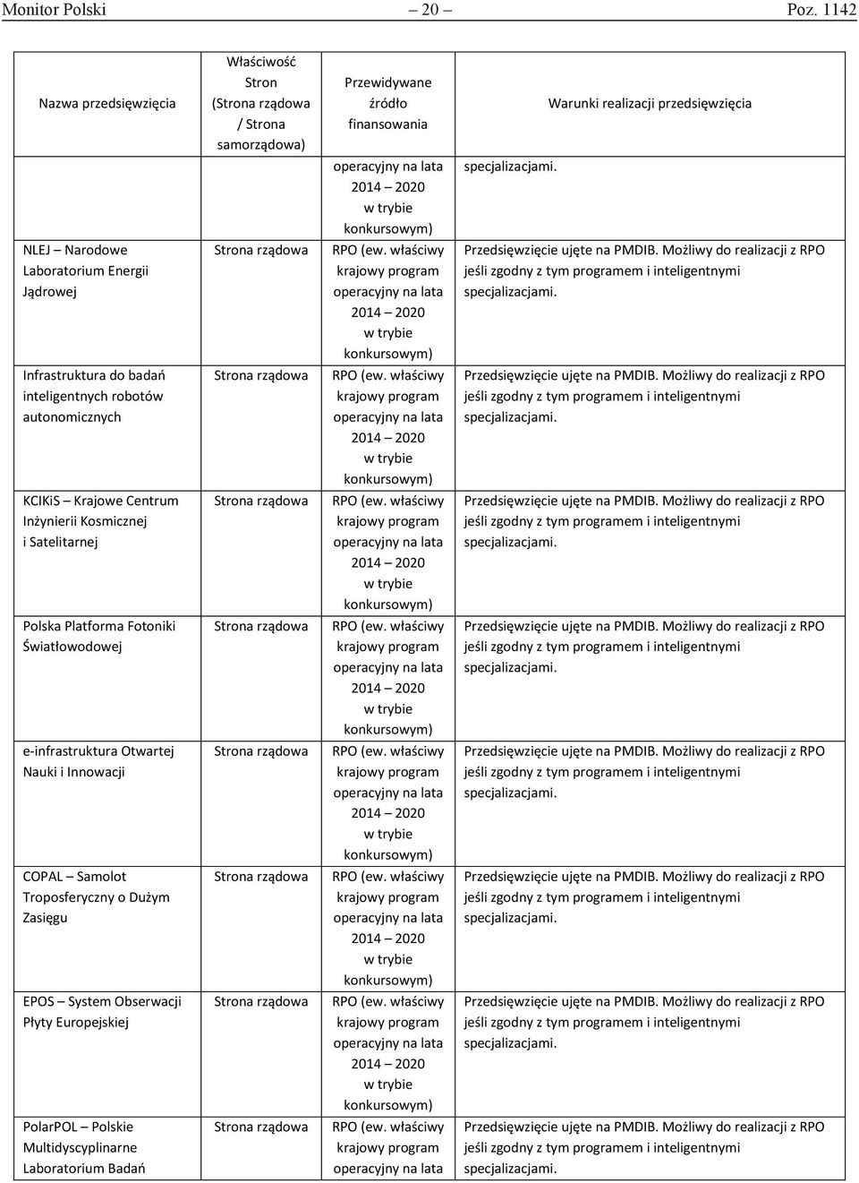 Możliwy do realizacji z jeśli zgodny z tym em i inteligentnymi KCIKiS Krajowe Centrum Inżynierii Kosmicznej i Satelitarnej rządowa (ew. właściwy krajowy Przedsięwzięcie ujęte na PMDIB.