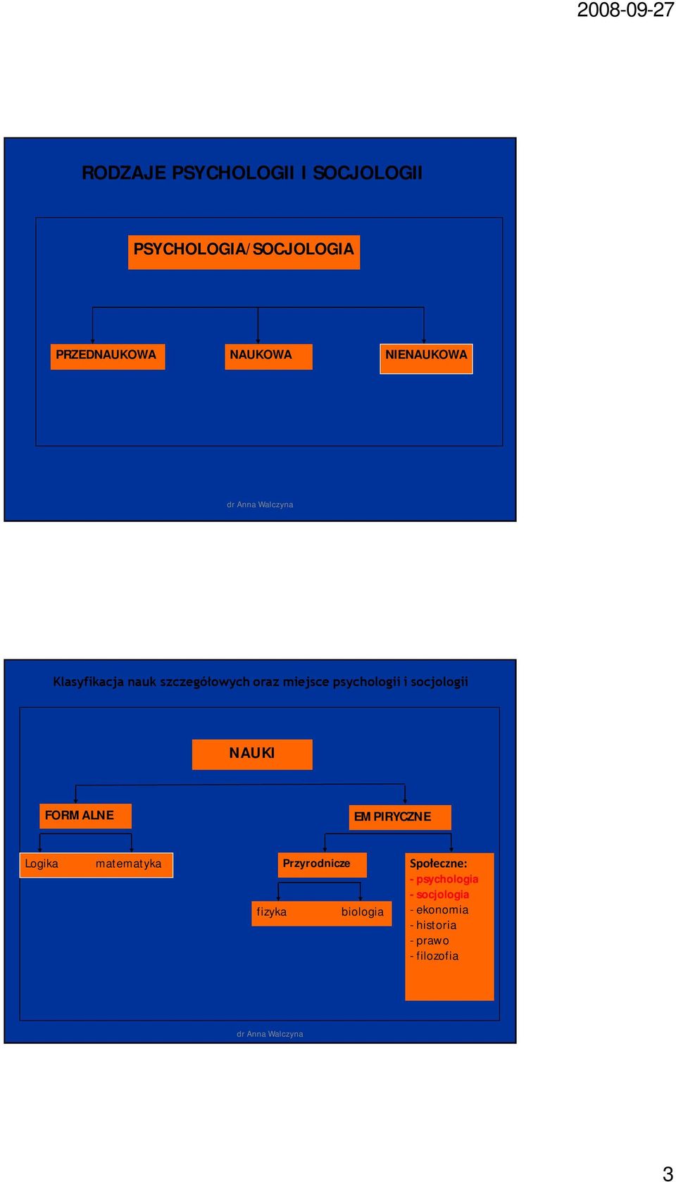 socjologii NAUKI FORMALNE EMPIRYCZNE Logika matematyka fizyka Przyrodnicze