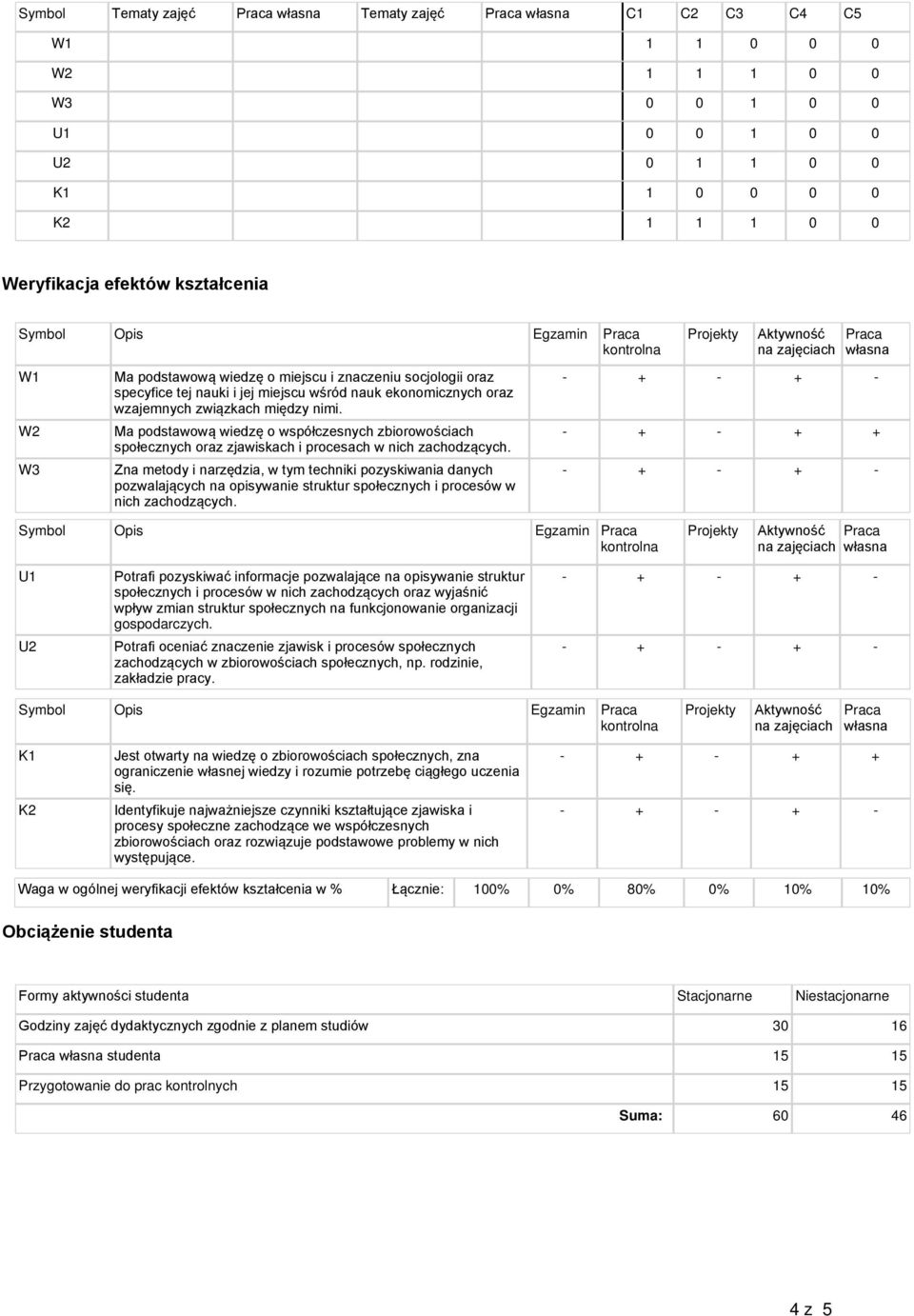 struktur społecznych na funkcjonowanie organizacji gospodarczych. społecznych zachodzących w Aktywność na zajęciach Praca własna społecznych, zna ograniczenie własnej ciągłego uczenia się.