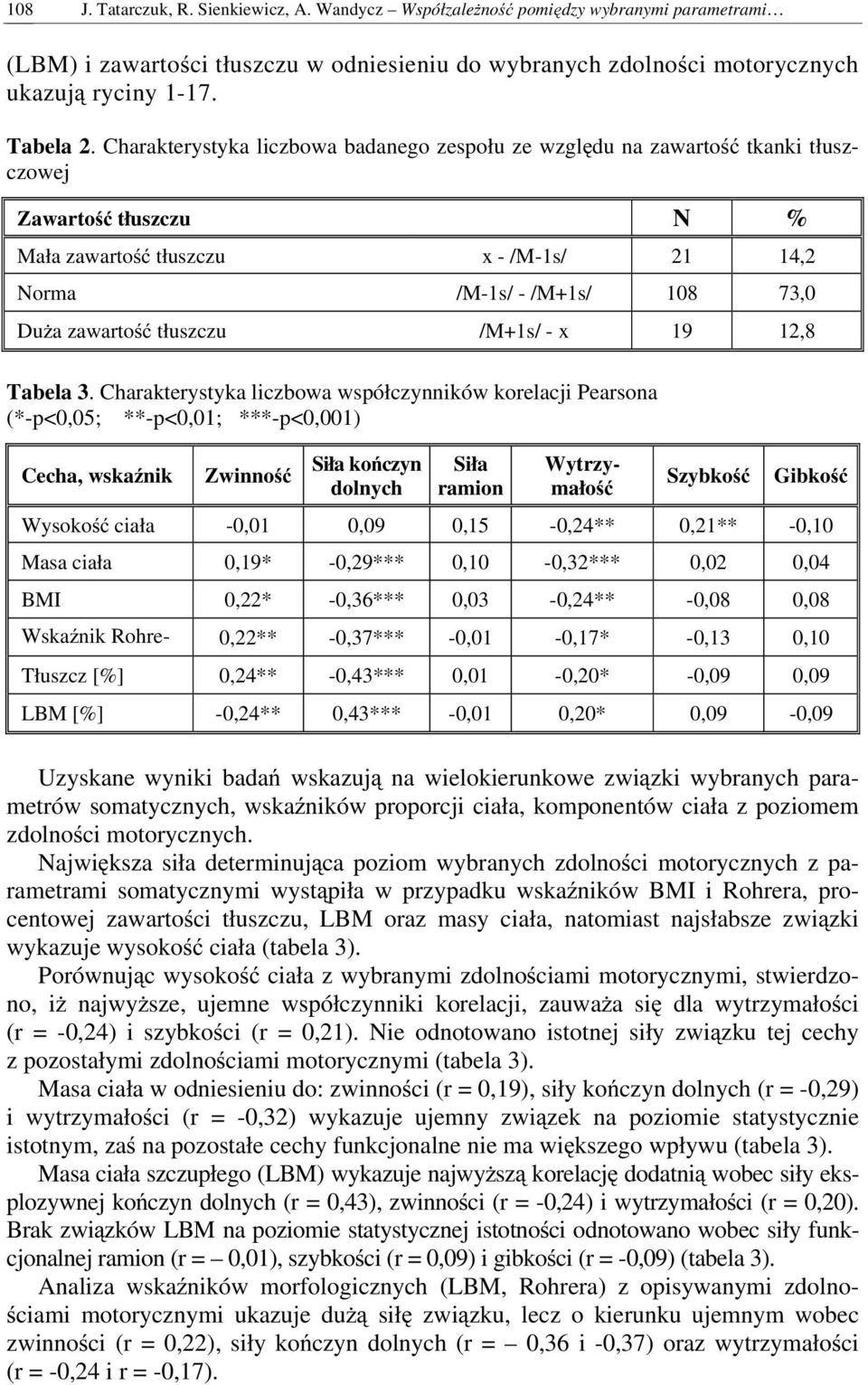 Charakterystyka liczbowa współczynników korelacji Pearsona (*-p<0,05; **-p<0,01; ***-p<0,001) Cecha, wskaźnik Zwinność Siła kończyn dolnych Siła ramion Tabela 2.