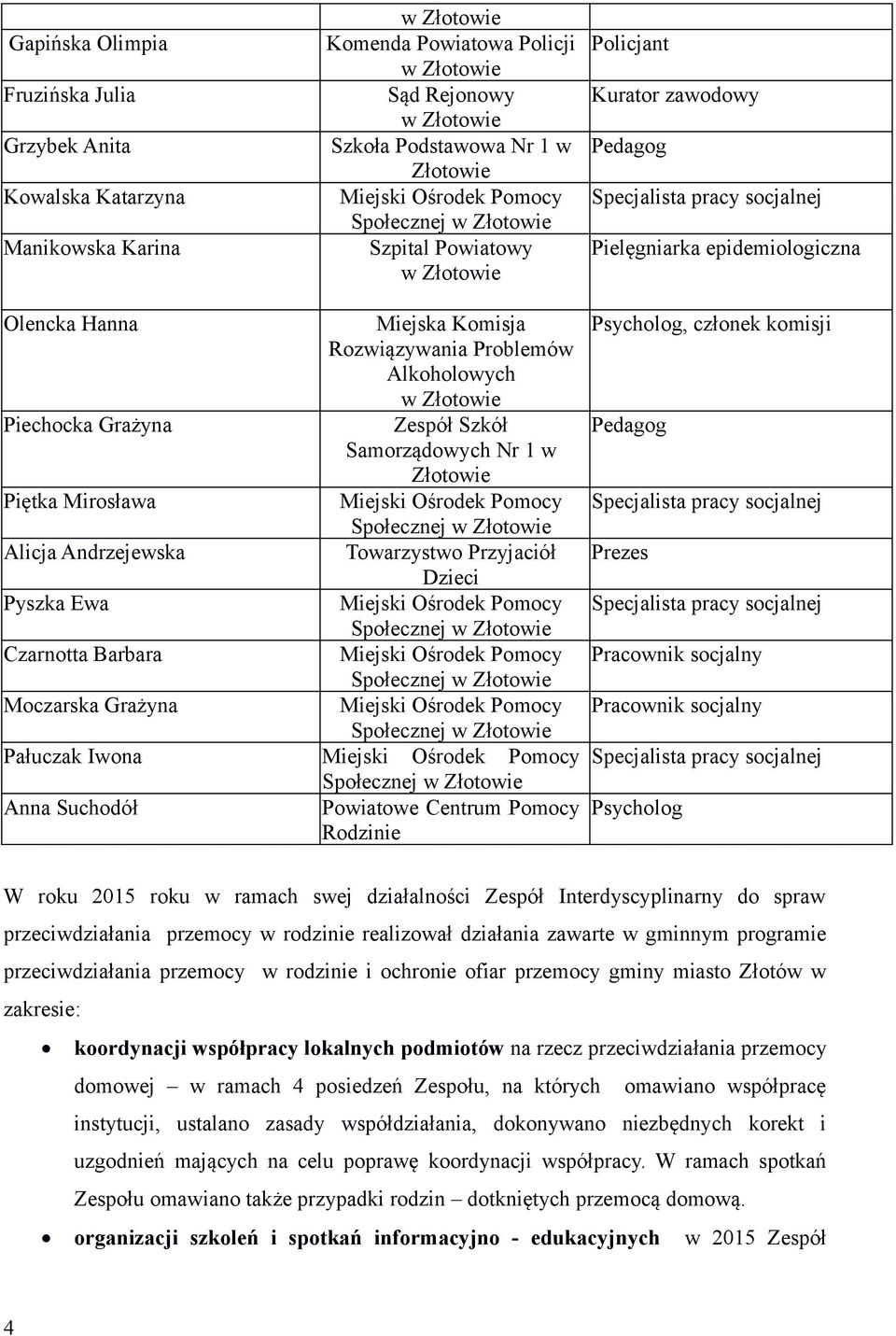 Nr 1 w Złotowie Towarzystwo Przyjaciół Dzieci Powiatowe Centrum Pomocy Rodzinie Policjant Kurator zawodowy Pedagog Specjalista pracy socjalnej Pielęgniarka epidemiologiczna Psycholog, członek komisji