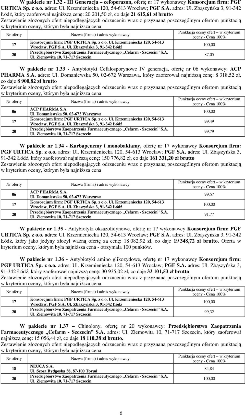 Ziemowita 10, 71-7 Szczecin 87,05 W pakiecie nr 1.33 - Antybiotyki Cefalosporynowe IV generacja, ofertę nr 06 wykonawcy: ACP PHARMA S.A. adres: Ul.
