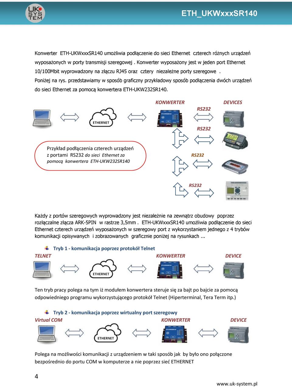 przedstawiamy w sposób graficzny przykładowy sposób podłączenia dwóch urządzeń do sieci Ethernet za pomocą konwertera ETH-UKW232SR140.